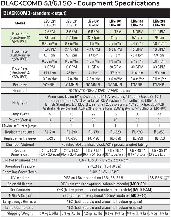 BLACKCOMB 5.1, LB5-151,UV Water Purification System by Luminor (15gpm)